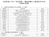 上工富怡入選“天津2021年度第二批市級工業設計中心培育名單”