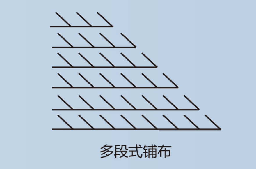 富怡全自動梭織專用鋪布機