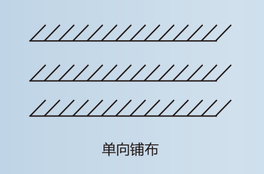 富怡全自動梭織專用鋪布機