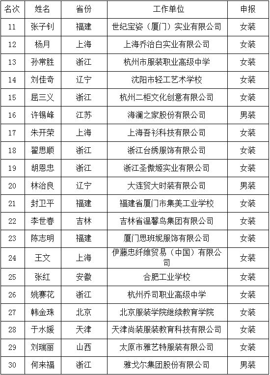 大賽優秀獎的選手