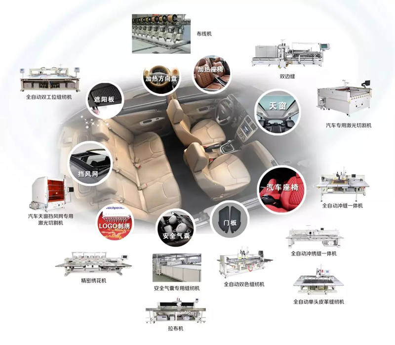 汽車用柔性材料的裁剪與縫制自動化技術