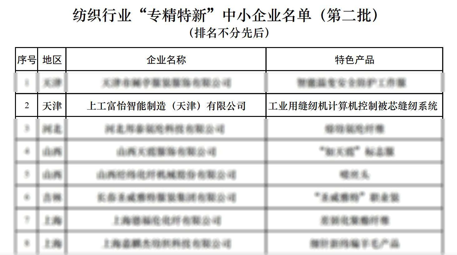 上工富怡入選紡織行業“專精特新”中小企業名單（第二批）