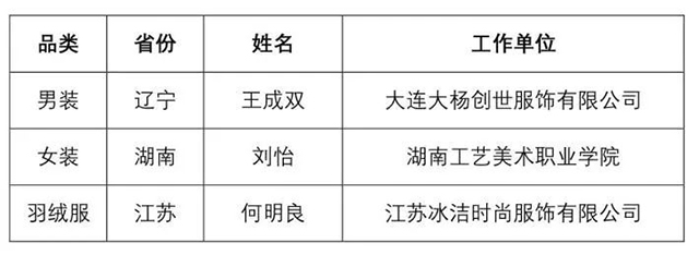 富怡·第七屆全國十佳服裝制版師大賽 富怡·第七屆全國十佳服裝制版師大賽