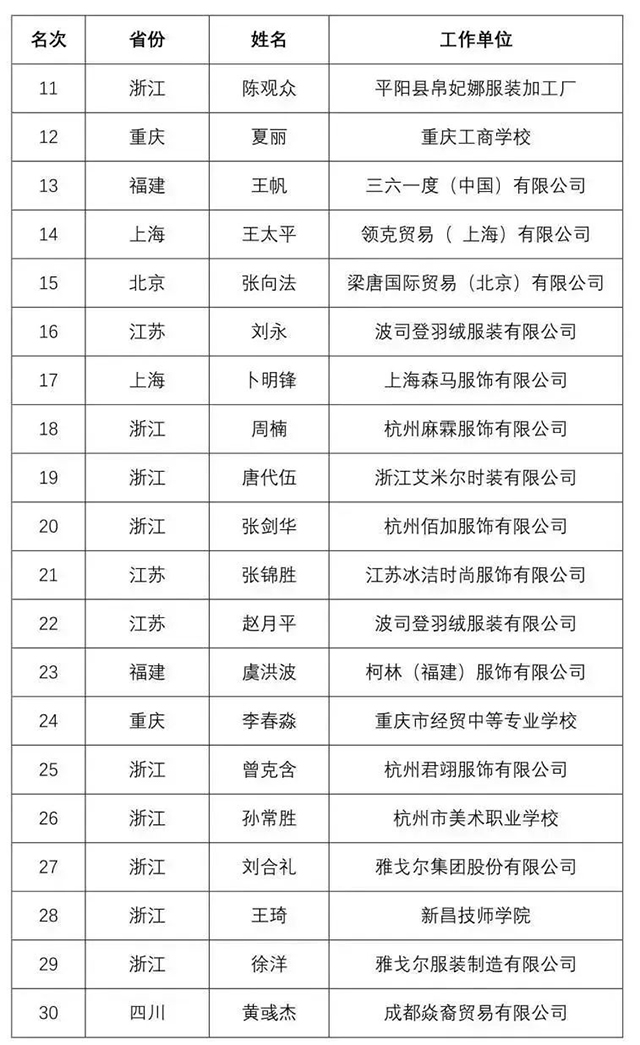 富怡·第七屆全國十佳服裝制版師大賽 富怡·第七屆全國十佳服裝制版師大賽